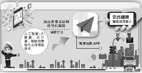 煙臺引領(lǐng)智慧交通 在線導(dǎo)航播報(bào)紅綠燈，科技便民新突破