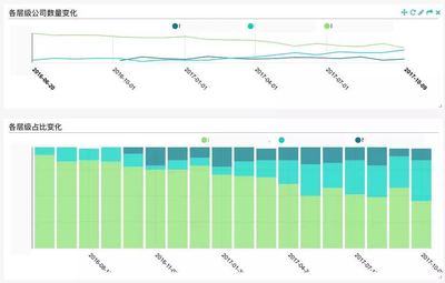 諸葛io數據驅動增長之“客戶成功”實踐 數據處理賦能產品價值實現
